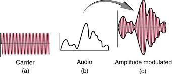 Frequency Chart For Radio Amateurs