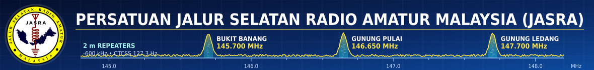 Persatuan Jalur Selatan Radio Amatur Malaysia