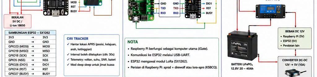 APRS LoRa: Bina iGate, Digipeater dan Tracker 433.400 MHz untuk Semenanjung Malaysia