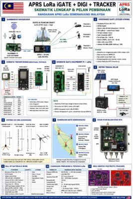 Skematik rangkaian APRS LoRa iGate, digipeater dan tracker untuk Semenanjung Malaysia (433.400 MHz)