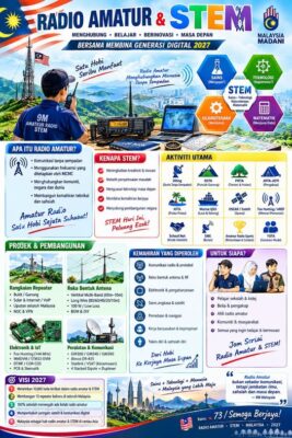 Infographic: Amateur Radio and STEM - Connect, Learn, Innovate, Future 2027